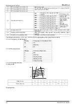 Preview for 92 page of Airwell johnson JOAU-ZCY218-H11 Service Manual