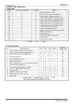 Preview for 96 page of Airwell johnson JOAU-ZCY218-H11 Service Manual