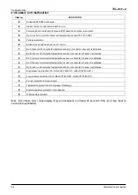 Preview for 98 page of Airwell johnson JOAU-ZCY218-H11 Service Manual