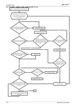 Preview for 100 page of Airwell johnson JOAU-ZCY218-H11 Service Manual