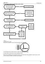 Preview for 103 page of Airwell johnson JOAU-ZCY218-H11 Service Manual