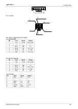 Preview for 105 page of Airwell johnson JOAU-ZCY218-H11 Service Manual