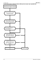 Preview for 108 page of Airwell johnson JOAU-ZCY218-H11 Service Manual