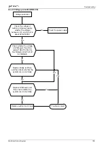 Preview for 109 page of Airwell johnson JOAU-ZCY218-H11 Service Manual