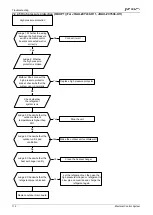 Preview for 112 page of Airwell johnson JOAU-ZCY218-H11 Service Manual