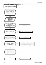 Preview for 114 page of Airwell johnson JOAU-ZCY218-H11 Service Manual