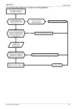 Preview for 115 page of Airwell johnson JOAU-ZCY218-H11 Service Manual