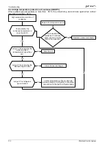 Preview for 116 page of Airwell johnson JOAU-ZCY218-H11 Service Manual