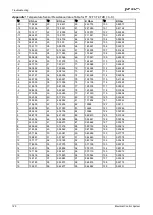 Preview for 120 page of Airwell johnson JOAU-ZCY218-H11 Service Manual