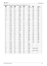 Preview for 121 page of Airwell johnson JOAU-ZCY218-H11 Service Manual