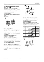 Preview for 29 page of Airwell JSP023054 Service Manual