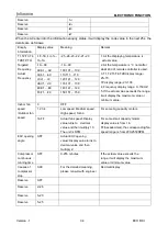 Preview for 34 page of Airwell JSP023054 Service Manual