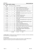 Preview for 36 page of Airwell JSP023054 Service Manual