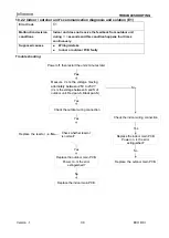 Preview for 38 page of Airwell JSP023054 Service Manual