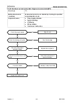 Preview for 44 page of Airwell JSP023054 Service Manual