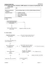 Preview for 47 page of Airwell JSP023054 Service Manual