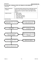 Preview for 48 page of Airwell JSP023054 Service Manual