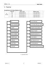 Preview for 6 page of Airwell JSP060040 Service Manual