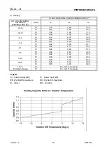 Preview for 18 page of Airwell JSP060040 Service Manual