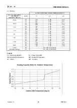 Preview for 22 page of Airwell JSP060040 Service Manual