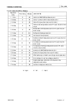 Preview for 47 page of Airwell JSP060040 Service Manual