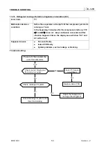 Preview for 53 page of Airwell JSP060040 Service Manual