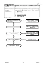 Preview for 55 page of Airwell JSP060040 Service Manual