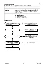 Preview for 59 page of Airwell JSP060040 Service Manual