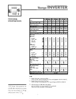 Preview for 7 page of Airwell K 12 INV Instruction Manual