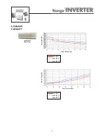 Preview for 8 page of Airwell K 12 INV Instruction Manual