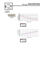 Preview for 9 page of Airwell K 12 INV Instruction Manual