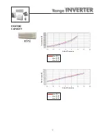 Preview for 14 page of Airwell K 12 INV Instruction Manual