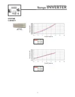 Preview for 15 page of Airwell K 12 INV Instruction Manual