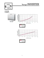 Preview for 16 page of Airwell K 12 INV Instruction Manual