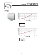 Preview for 17 page of Airwell K 12 INV Instruction Manual