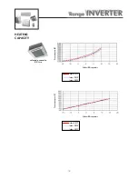 Preview for 18 page of Airwell K 12 INV Instruction Manual