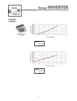 Preview for 19 page of Airwell K 12 INV Instruction Manual