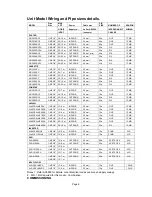 Preview for 11 page of Airwell K CassetteSeries Service & Installation Manual