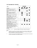 Preview for 21 page of Airwell K CassetteSeries Service & Installation Manual