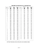 Preview for 23 page of Airwell K CassetteSeries Service & Installation Manual