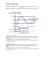 Preview for 30 page of Airwell K CassetteSeries Service & Installation Manual