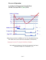 Preview for 31 page of Airwell K CassetteSeries Service & Installation Manual