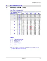 Preview for 14 page of Airwell K XLN24 RC 3PH Technical Manual