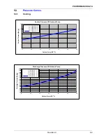 Preview for 16 page of Airwell K XLN24 RC 3PH Technical Manual