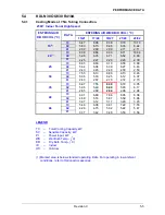 Preview for 18 page of Airwell K XLN24 RC 3PH Technical Manual