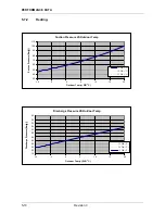 Preview for 23 page of Airwell K XLN24 RC 3PH Technical Manual