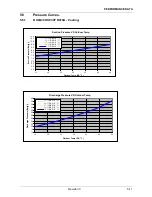 Preview for 24 page of Airwell K XLN24 RC 3PH Technical Manual