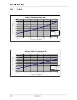 Preview for 25 page of Airwell K XLN24 RC 3PH Technical Manual