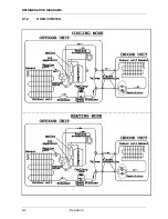 Preview for 33 page of Airwell K XLN24 RC 3PH Technical Manual