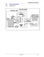 Preview for 34 page of Airwell K XLN24 RC 3PH Technical Manual